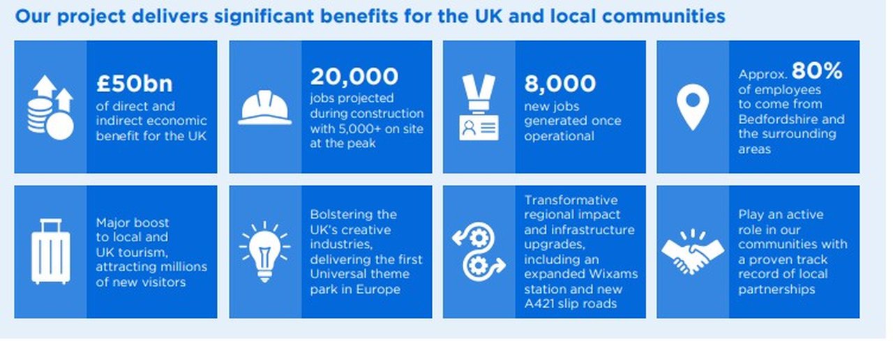 Universal UK theme park in Bedford to create jobs, boost tourism, and reshape the UK entertainment landscape. Explore its location & more now!.